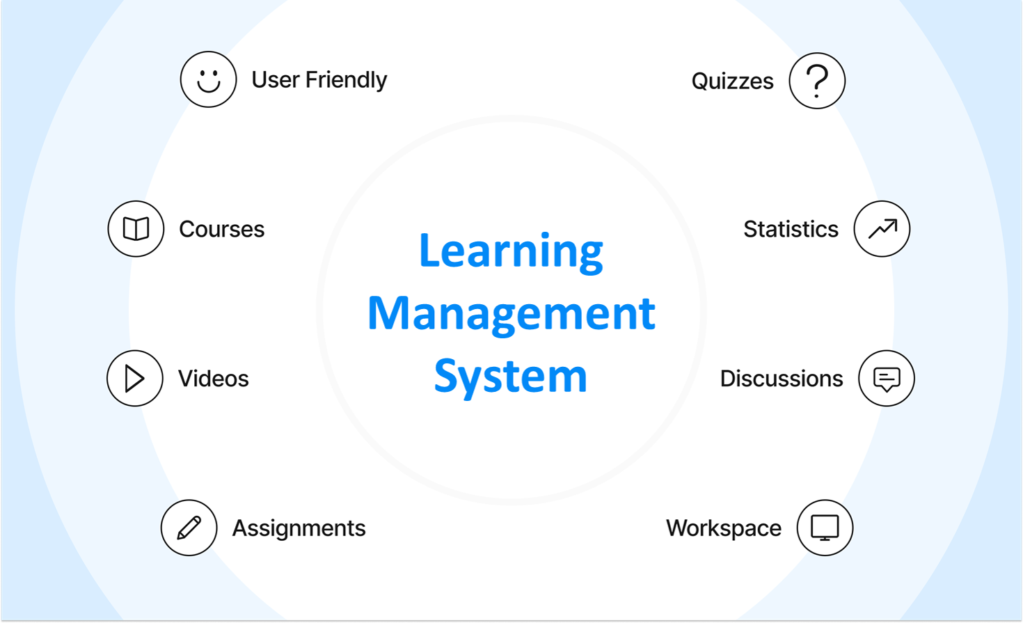 Learning Management System Image