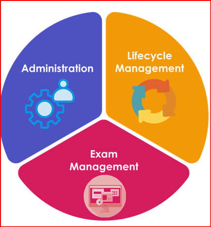 Education Management System  Image